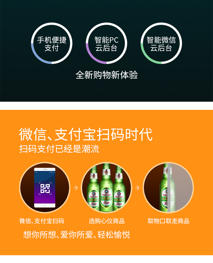 優(yōu)趣生活自動(dòng)售賣機(jī) 20門副柜 綜合 成人 醫(yī)療機(jī)(圖2)