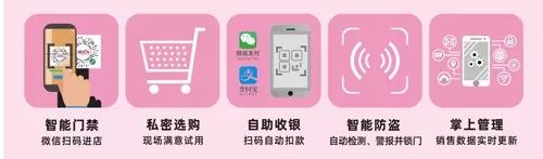 驚!疫情之下的24h無人超市,正在加速一場商業(yè)巨變!(圖14) 驚!疫情之下的24h無人超市,正在加速一場商業(yè)巨變!(圖14)